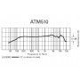 Audio-Technica ATM510 Dynamic Cardioid Handheld Microphone Dinamik Mikrofon
