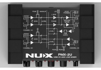 Nux PMX-2U - Çoklu Kanal Mini Mikser
