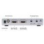 Apogee Symphony 64 ThunderBridge 64 kanal, Symphony I/O Thunderbolt arabirim