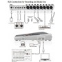 Zoom R24 Multitrack Recorder/Interface/Controller/Sampler Masaüstü Kanallı Kayıt Cihazı