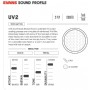 Evans ETP-UV2-F UV2 Coated Fusion Tom Pack Deri Seti