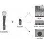 Nux B-3RC Microphone Wireless System Telsiz Mikrofon Sistemi (Wireless-Kablosuz)