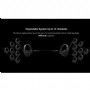CKMOVA Wicom E S3 Full-Duplex Wireless DECT Intercom System with 3 Single-Ear Headsets 3'lü Wireless İntercom Sistemi