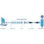Blue Icicle USB Mikrofon Dönüştürücü/Preamp